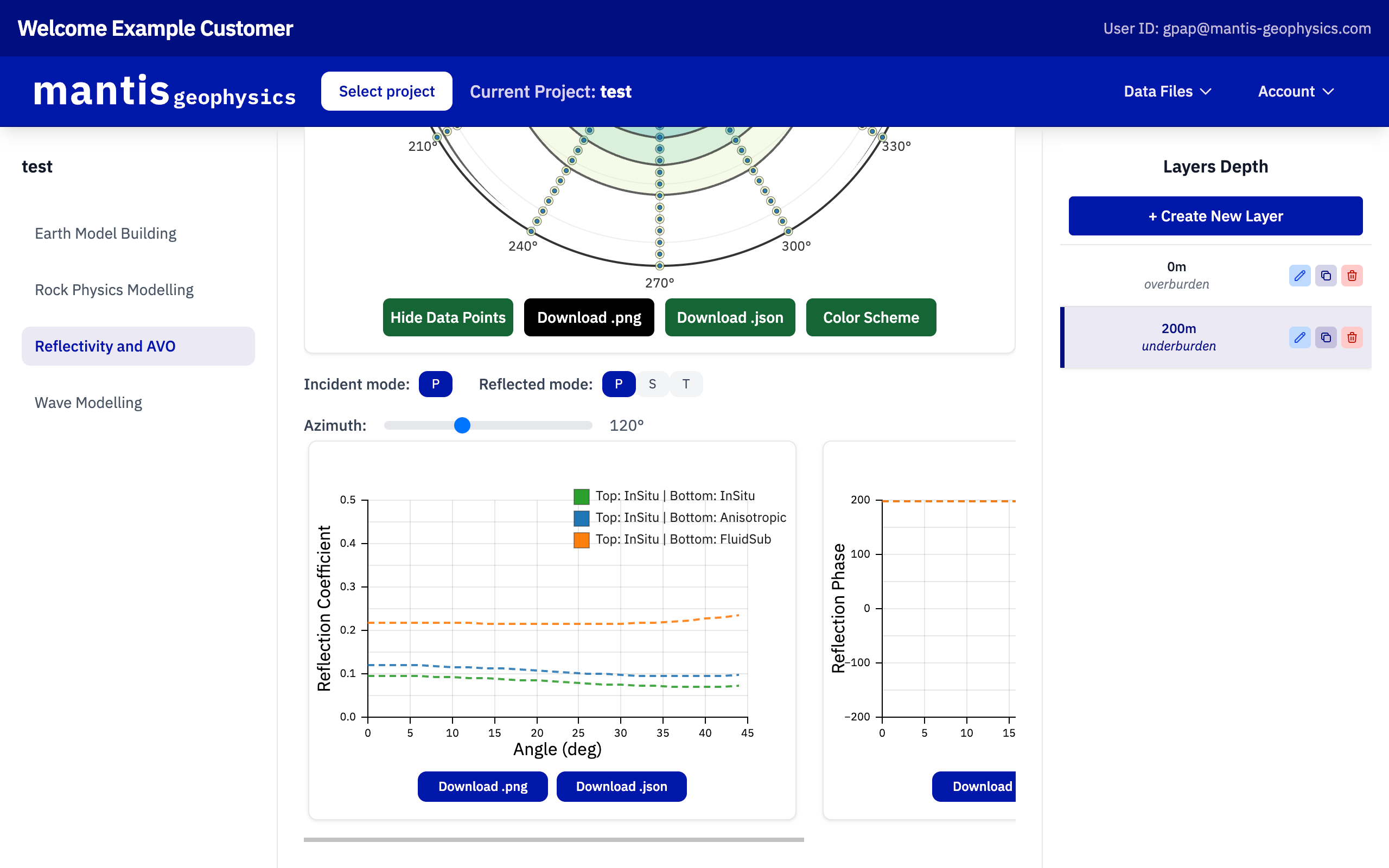 Reflectivity and AVO modelling interface